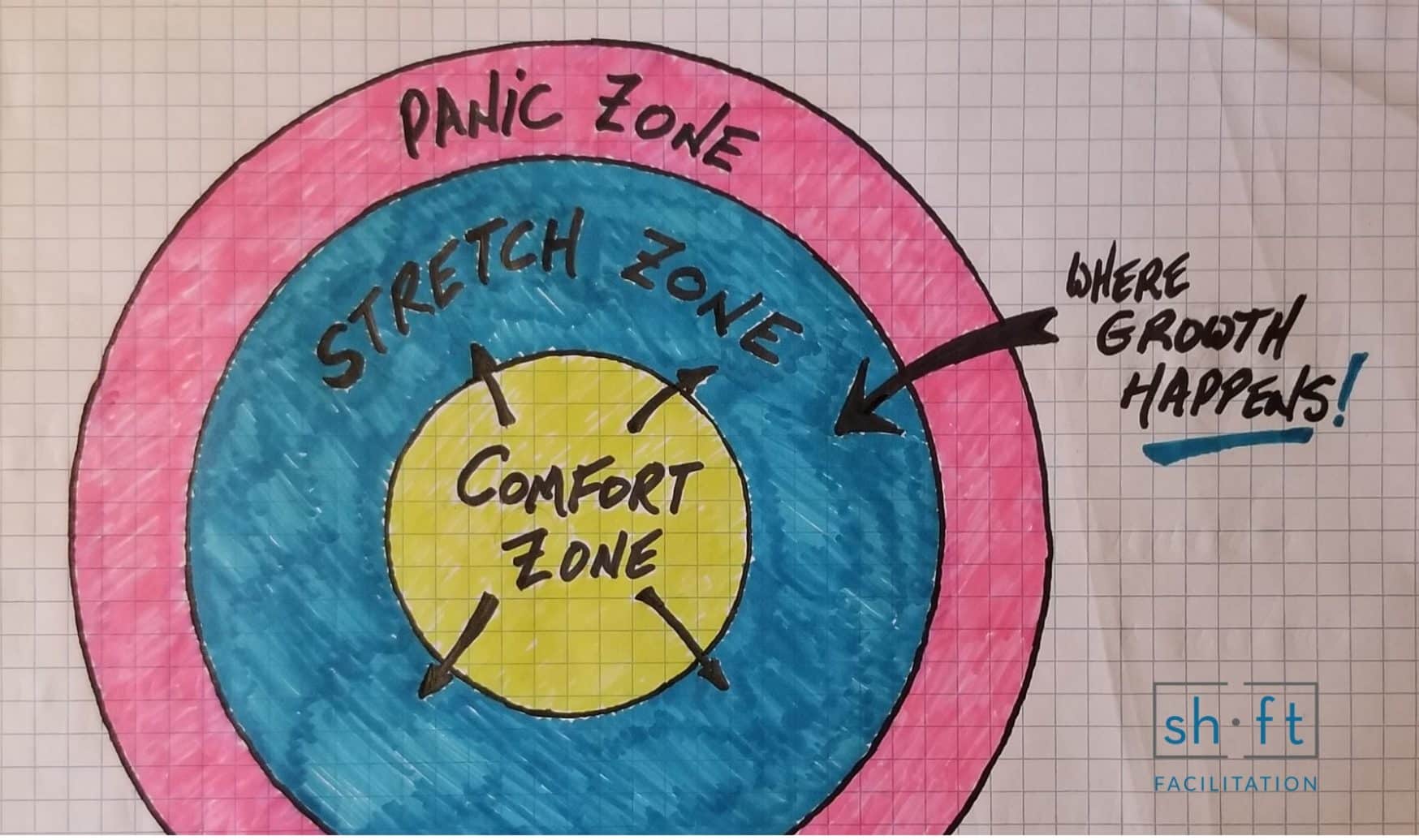 Getting Comfortable with Discomfort cropped with Shift logo